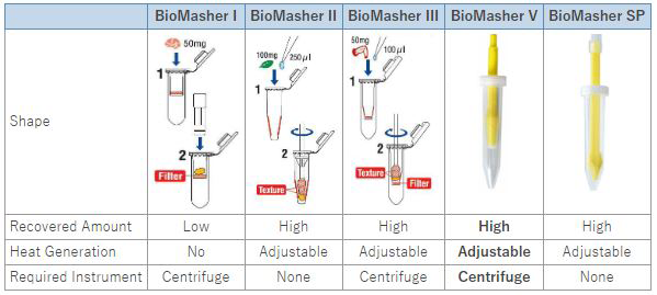 /BioMasher-V-_compairTable_2025