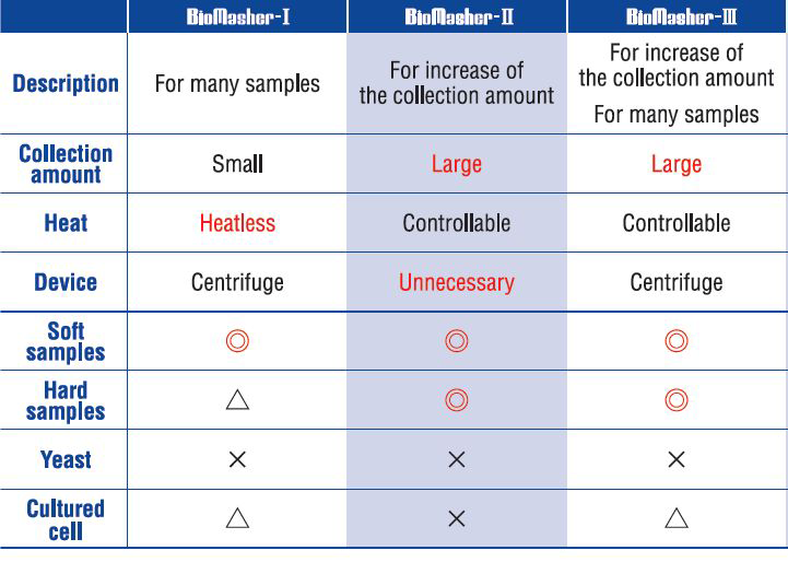 BioMashers_Table.jpg