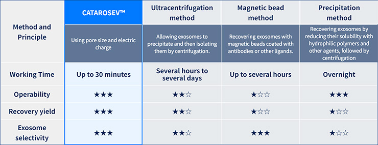 CATAROSEV-Comparison-Diagnocine.jpg