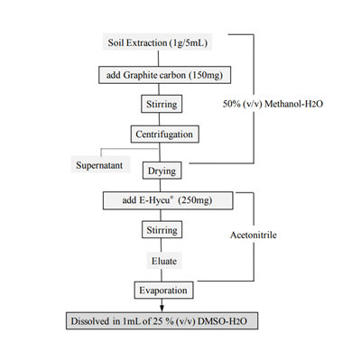 CB04-CD01-F3.png