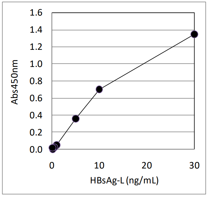 ELISA condition of FNK-BCL-ABP2-01