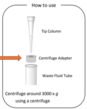 Centrifuge Adapter for 10μL and 200μL tip