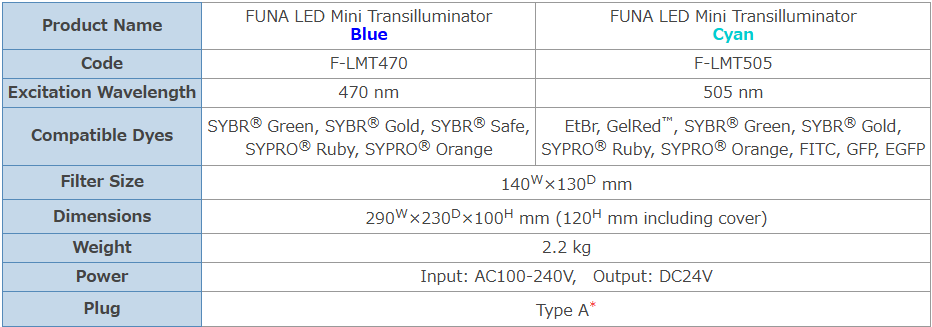 F-LMT470-3