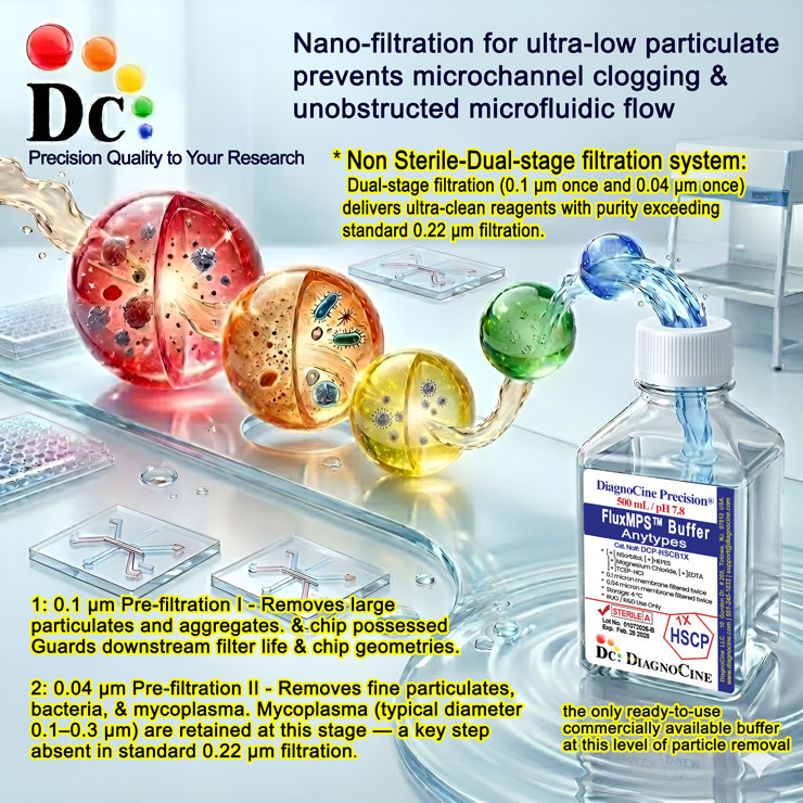 FluxMPS™ 40 nano-filtered PBS Solution with 4% Paraformaldehyde PFA (Cat. DCP-PFA1X) ? Quadruple-stage filtration system (0.1μm ×2 + 0.04μm ×2) for organ-on-a-chip, microfluidic chip, and microphysiological system fixation applications | Diagnocine