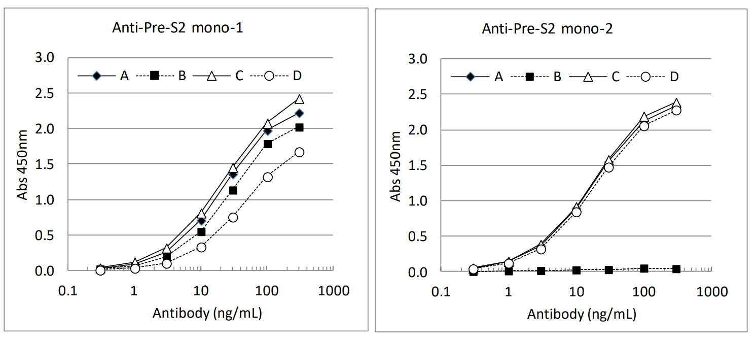 Genotype specificity of FNK-BCL-ABM2-01 and FNK-BCL-ABM2-02.