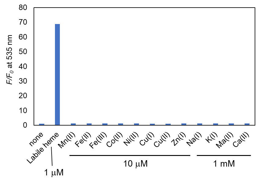 Selectivity for Labile Heme.
