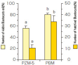 IFP_PigMediumKit_1_FNK-IFP101PEP-CK_Diagnocine