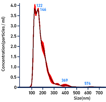 Ultracentrifugation-method-001-Diagnocine.jpg