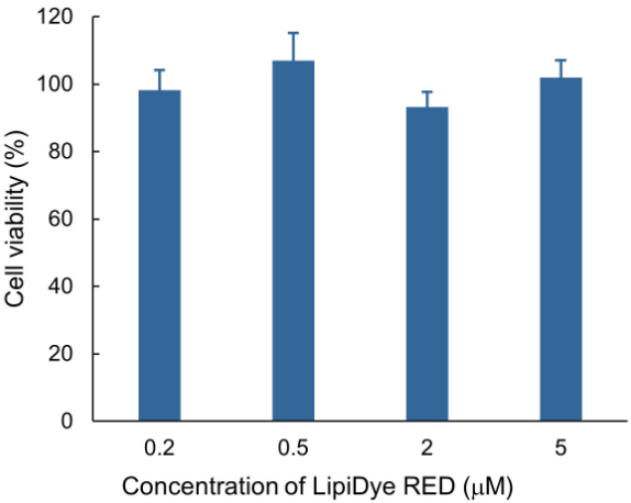 Cytotoxicity