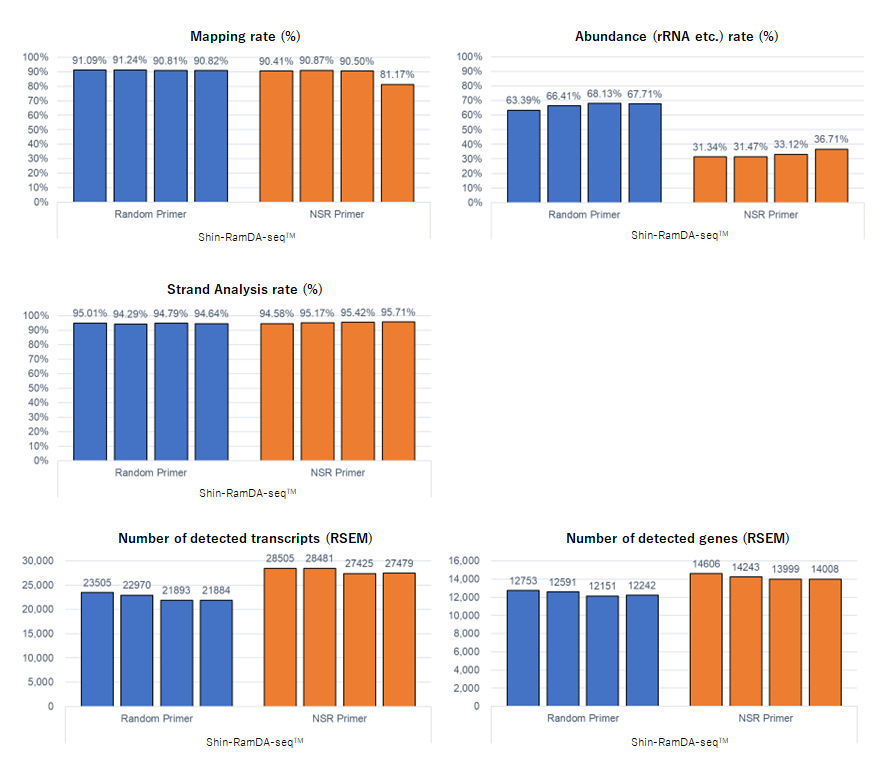 Analysis of FFPE sample-Data-Diagnocine-002.png