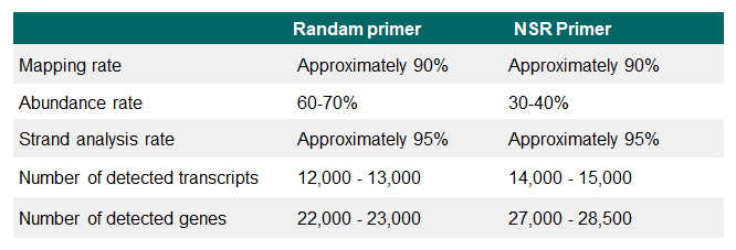 Analysis of FFPE sample-Data-Diagnocine-003.png