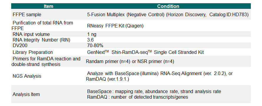 Analysis of FFPE sample-Data-Diagnocine.png
