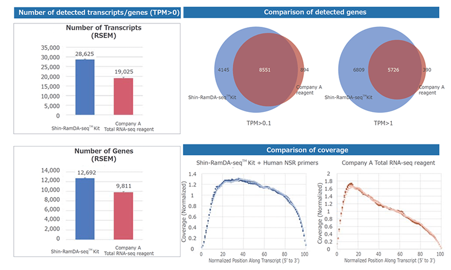 Analysis of K562 cells-Data-Diagnocine.png