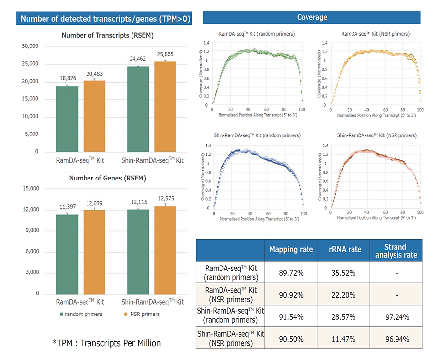 Analysis of NIH3T3 cells-Data-Diagnocine.png