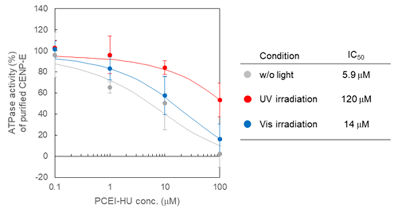 CENP-E_Inhibitor-F5-1.png