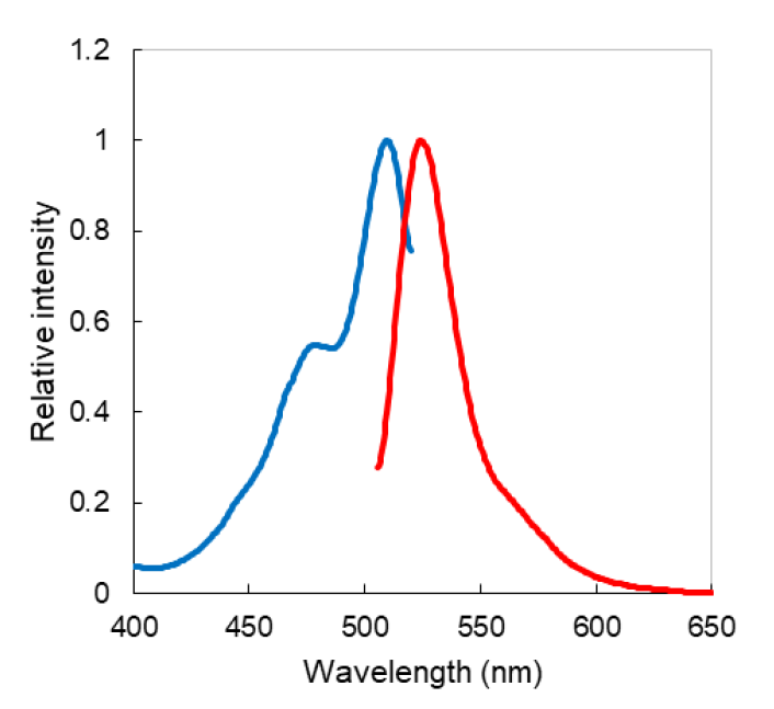 ER-Protein_Capture_Kit-F3.png