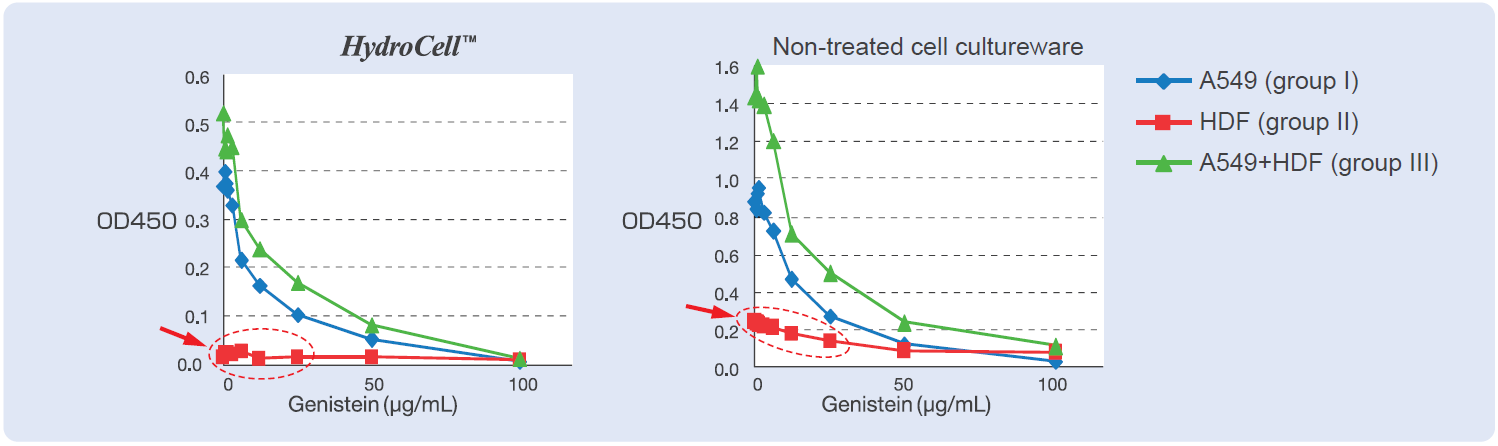 Hydrocell-F6.png
