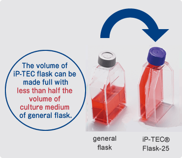 IP-TEC-Flask_fig1.png