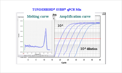 Example 1 sensitivity comparison, plot 1