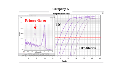 Example 1 sensitivity comparison, plot 2