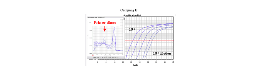 Example 1 sensitivity comparison, plot 3