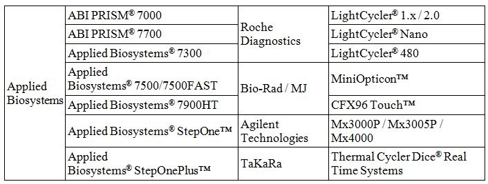 THUNDERBIRD SYBR qPCR Master Mix compatible real-time PCR instruments