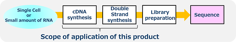 GenNext RamDA-seq Single Cell Kit workflow overview