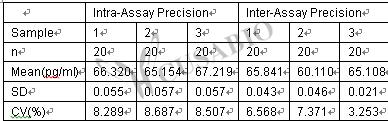 Human Interleukin 6,IL-6 ELISA KIT