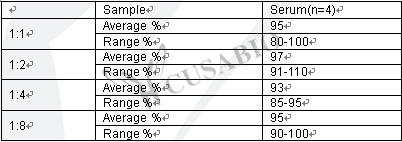 Human Interleukin 6,IL-6 ELISA KIT