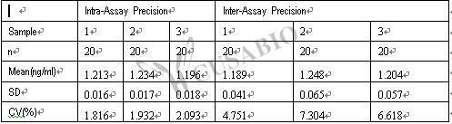 Human Leptin,LEP ELISA kit