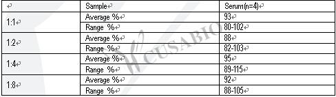 Human Leptin,LEP ELISA kit