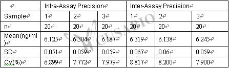 Human Transforming Growth factor β1,TGF-β1 ELISA kit