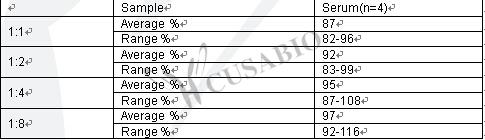 Human Transforming Growth factor β1,TGF-β1 ELISA kit
