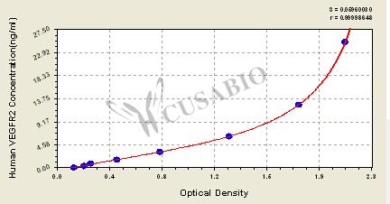 Human Vascular endothelial cell growth factor receptor 2,VEGFR-2/Flk-1 ELISA kit