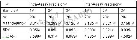 Human Vascular endothelial cell growth factor receptor 2,VEGFR-2/Flk-1 ELISA kit