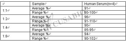 Human Vascular endothelial cell growth factor receptor 2,VEGFR-2/Flk-1 ELISA kit