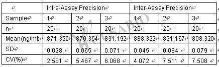 Human Immunoglobulin E,IgE ELISA Kit