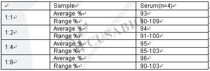 Human Immunoglobulin E,IgE ELISA Kit