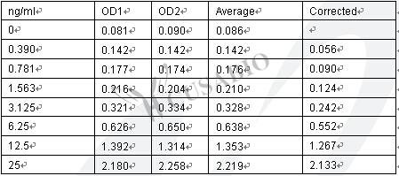 Human Tissue Inhibitor Of Matrix Metalloprotease-1 (TIMP-1) ELISA KIT