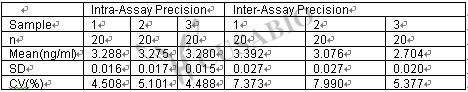 Human Tissue Inhibitor Of Matrix Metalloprotease-1 (TIMP-1) ELISA KIT