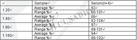Human Tissue Inhibitor Of Matrix Metalloprotease-1 (TIMP-1) ELISA KIT