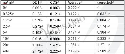 Mouse matrix metalloproteinase 9/Gelatinase B,MMP-9 ELISA Kit