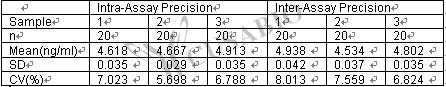 Mouse matrix metalloproteinase 9/Gelatinase B,MMP-9 ELISA Kit