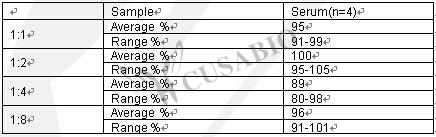 Mouse matrix metalloproteinase 9/Gelatinase B,MMP-9 ELISA Kit