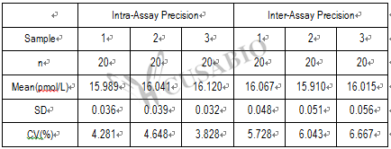 Rat Free Thyroxine,FT4 ELISA Kit