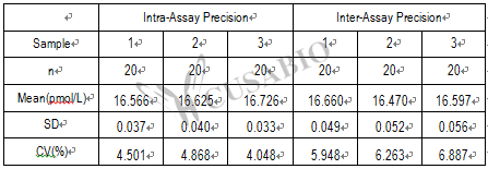 Mouse Free Thyroxine,FT4 ELISA Kit