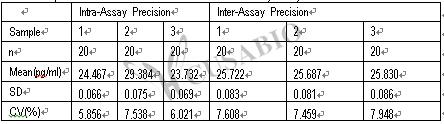 Biotin ELISA Kit