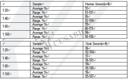 Biotin ELISA Kit