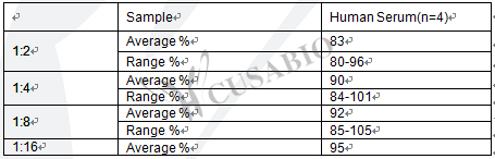 Human plasminogen activator inhibitor 1,PAI-1 ELISA Kit