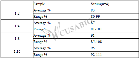 Human matrix metalloproteinase 3/stromelysin 1(MMP3/STR1) ELISA kit